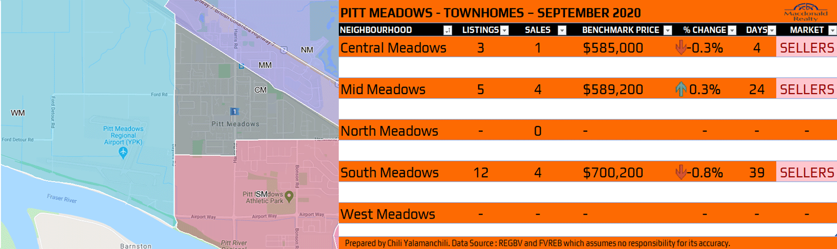 Maple Ridge Stats