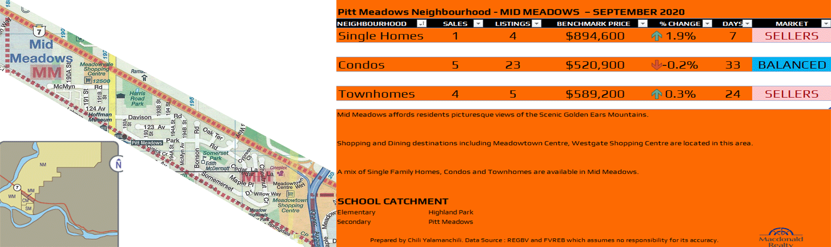 Maple Ridge - MID MEADOWS