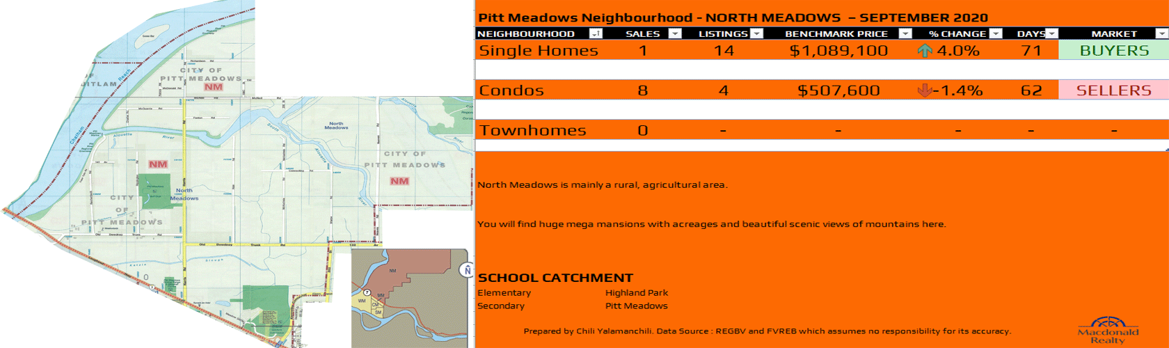 Maple Ridge - NORTH MEADOWS